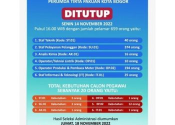 Perumda Tirta Pakuan Umumkan Penutupan Rekrutmen Pegawai