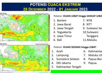 Tahun Baru 2023, BMKG Prediksi Hampir Seluruh Indonesia Dilanda Hujan Lebat