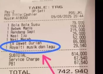 Biaya Royalti Musik dan Lagu