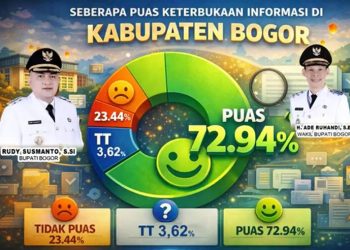 Rapor Hijau! 16 Indikator Kinerja Pemkab Bogor Tuai Apresiasi