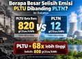 Berapa Besar Selisih Emisi PLTU dibanding PLTN? Ini Datanya