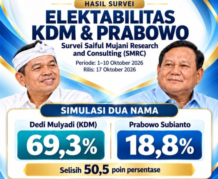 Dua Tahun Memimpin, Elektabilitas Presiden Prabowo Terus Merosot Tinggal 9.8 Persen